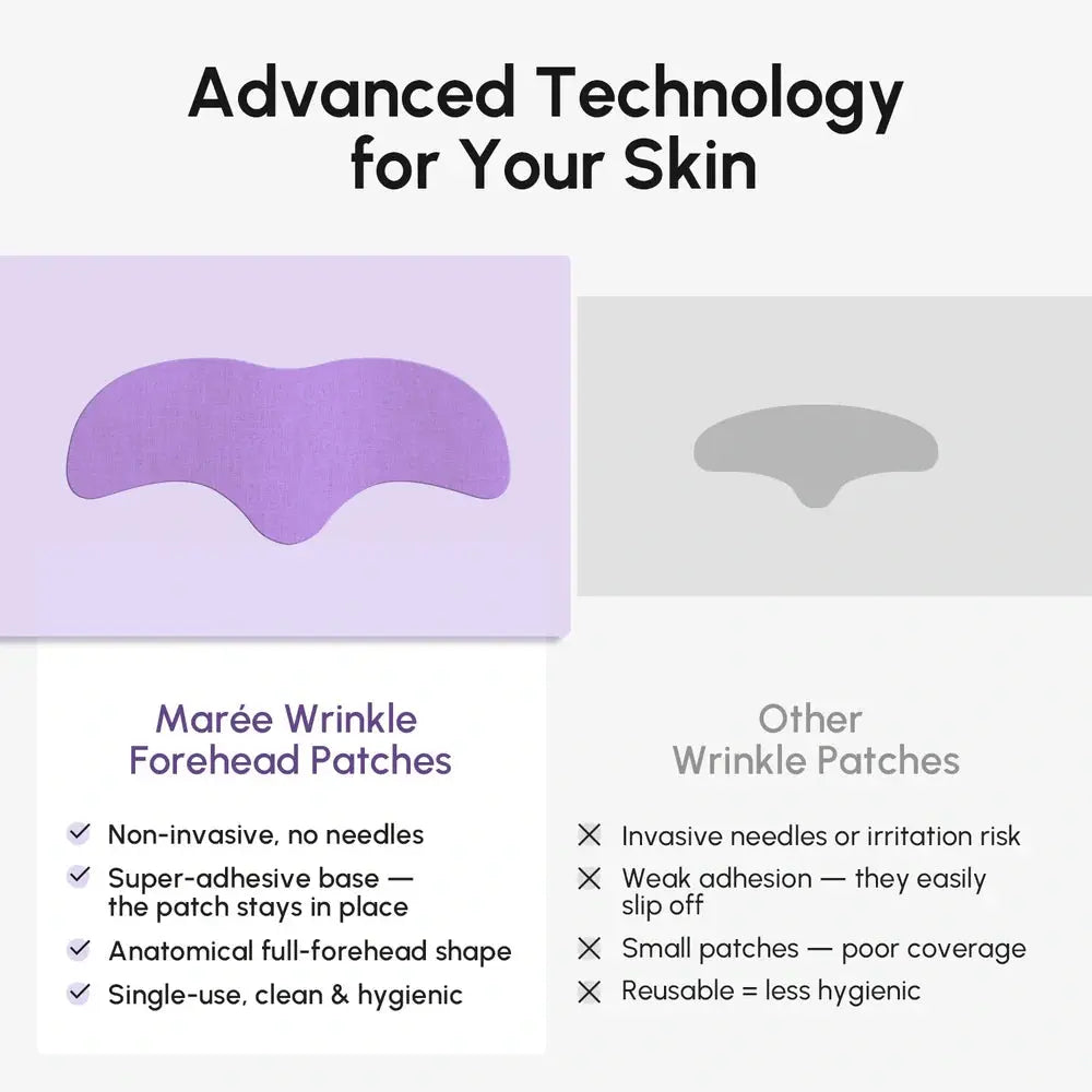 Anti-Wrinkle Forehead Patches - Real Deal